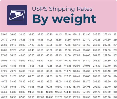 small package postal rates.